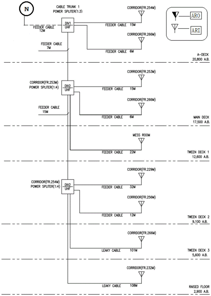 UHF signal full-ship coverage method applied on marine engineering ships