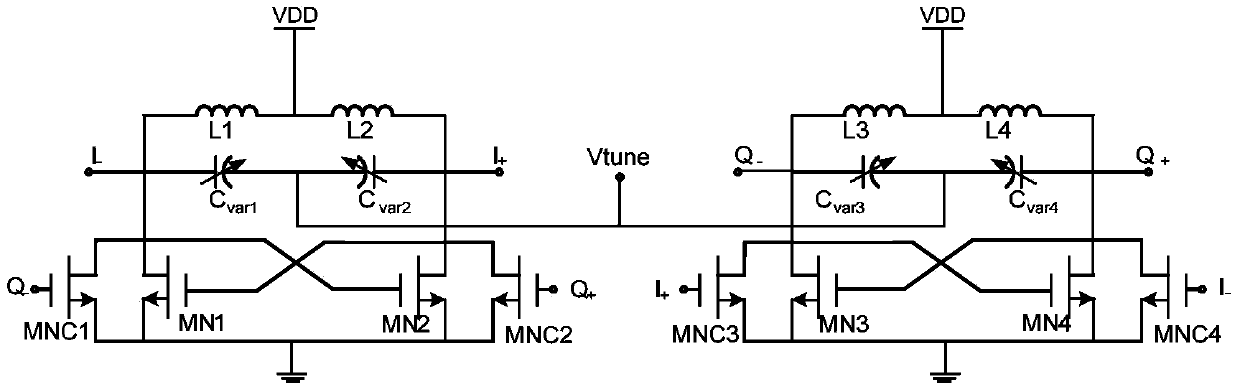 Quadrature push-push voltage-controlled oscillator based on circle structure