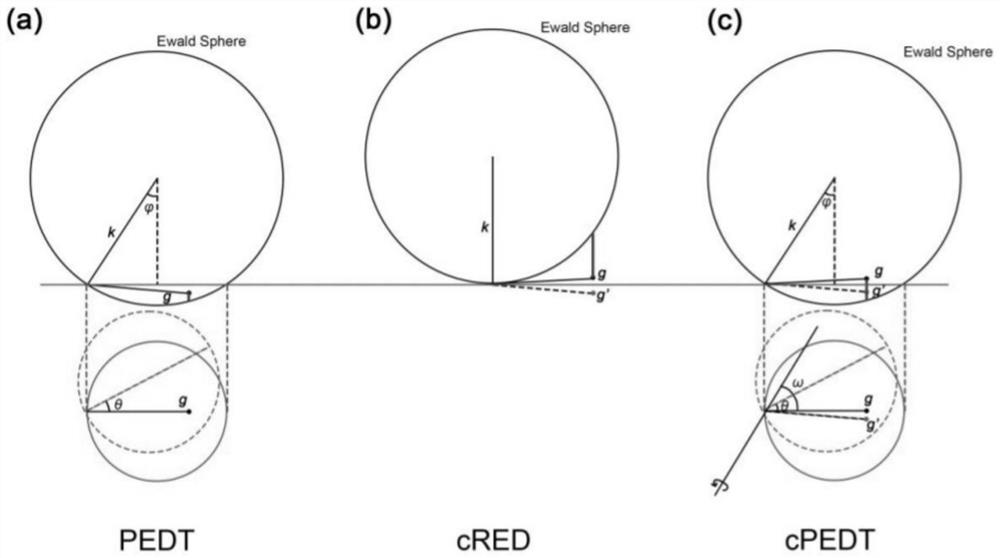 Continuous rotation precession electron diffraction tomography method