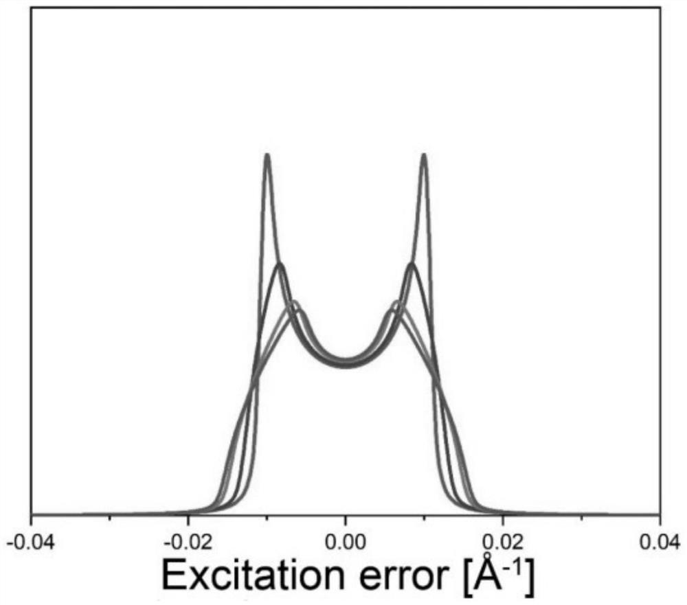 Continuous rotation precession electron diffraction tomography method