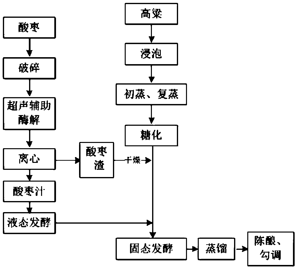 Zizyphus jujube distilled wine and brewing process thereof