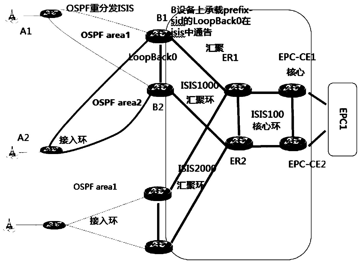 A method and device for announcing prefix identifiers across interior gateway protocols