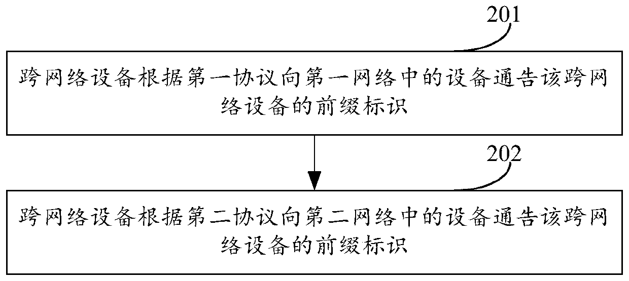 A method and device for announcing prefix identifiers across interior gateway protocols