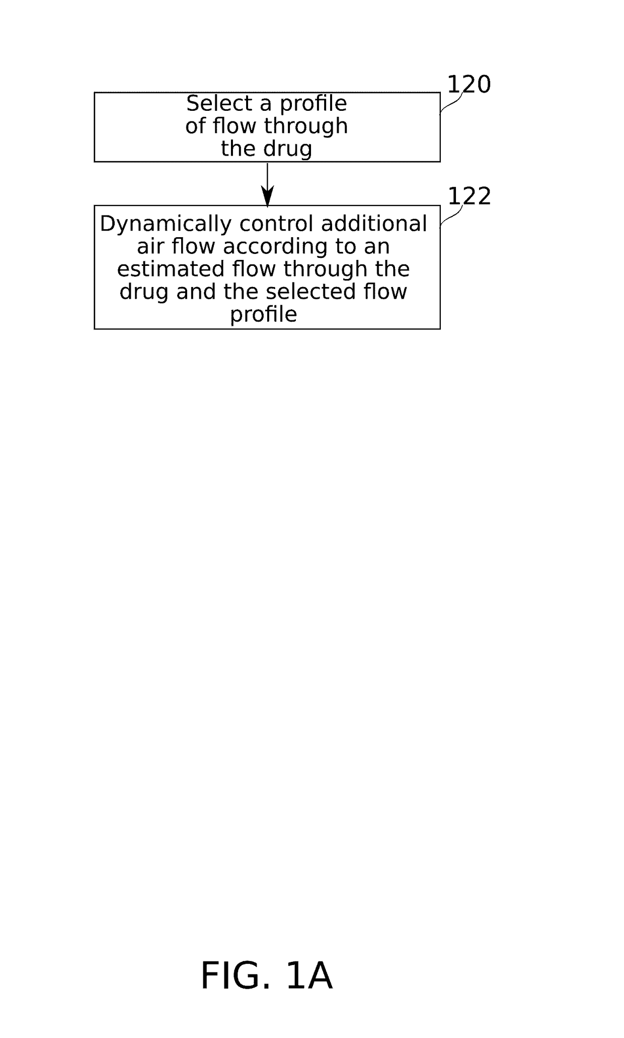 Flow regulating inhaler device