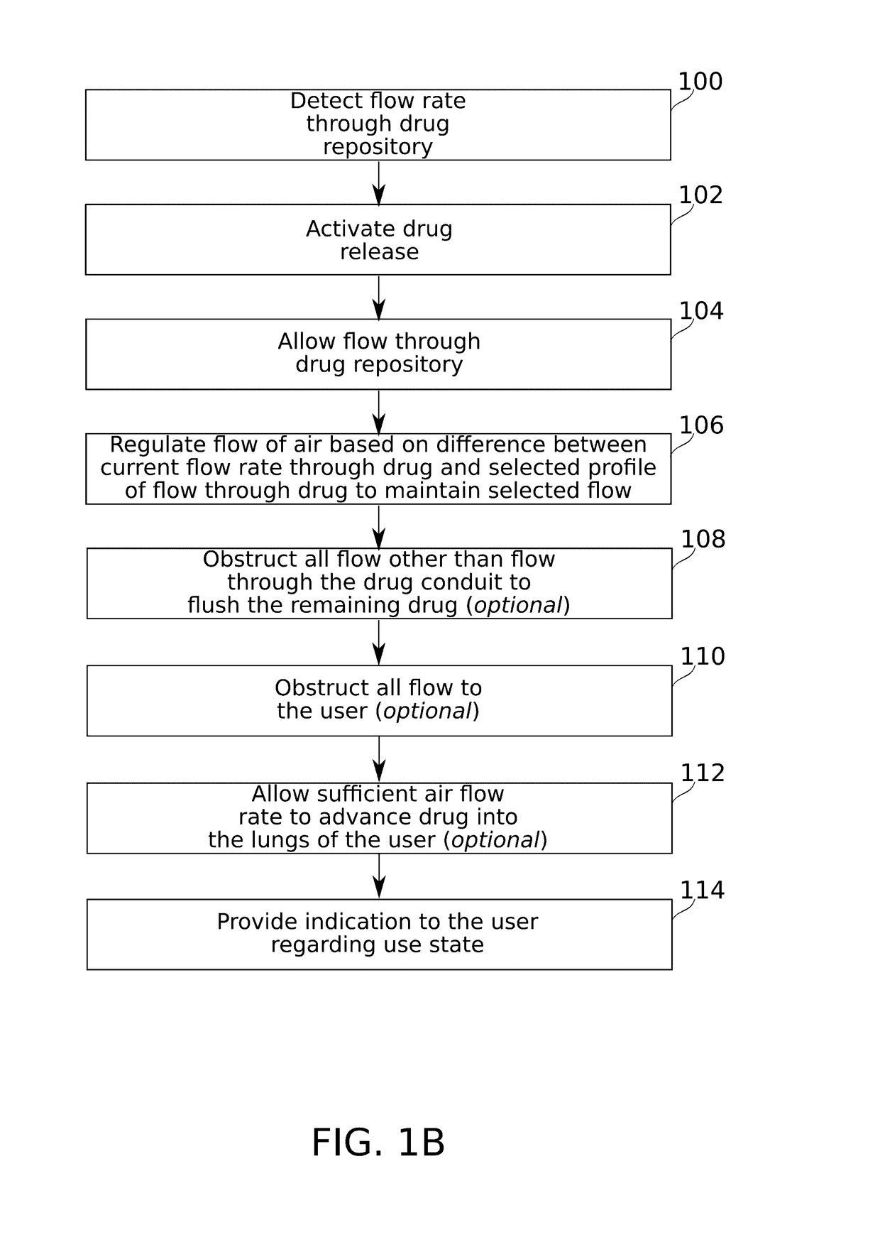 Flow regulating inhaler device