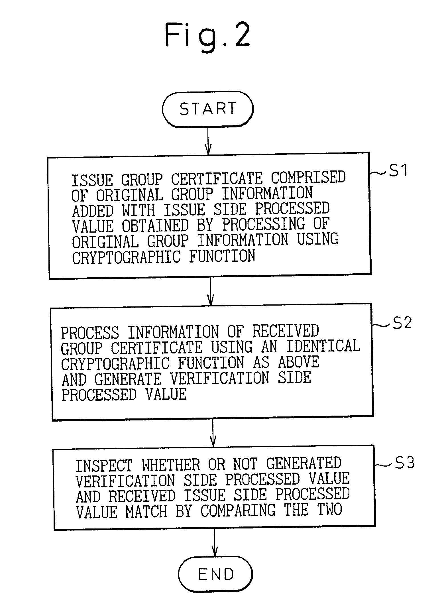 System and method for distributed group management