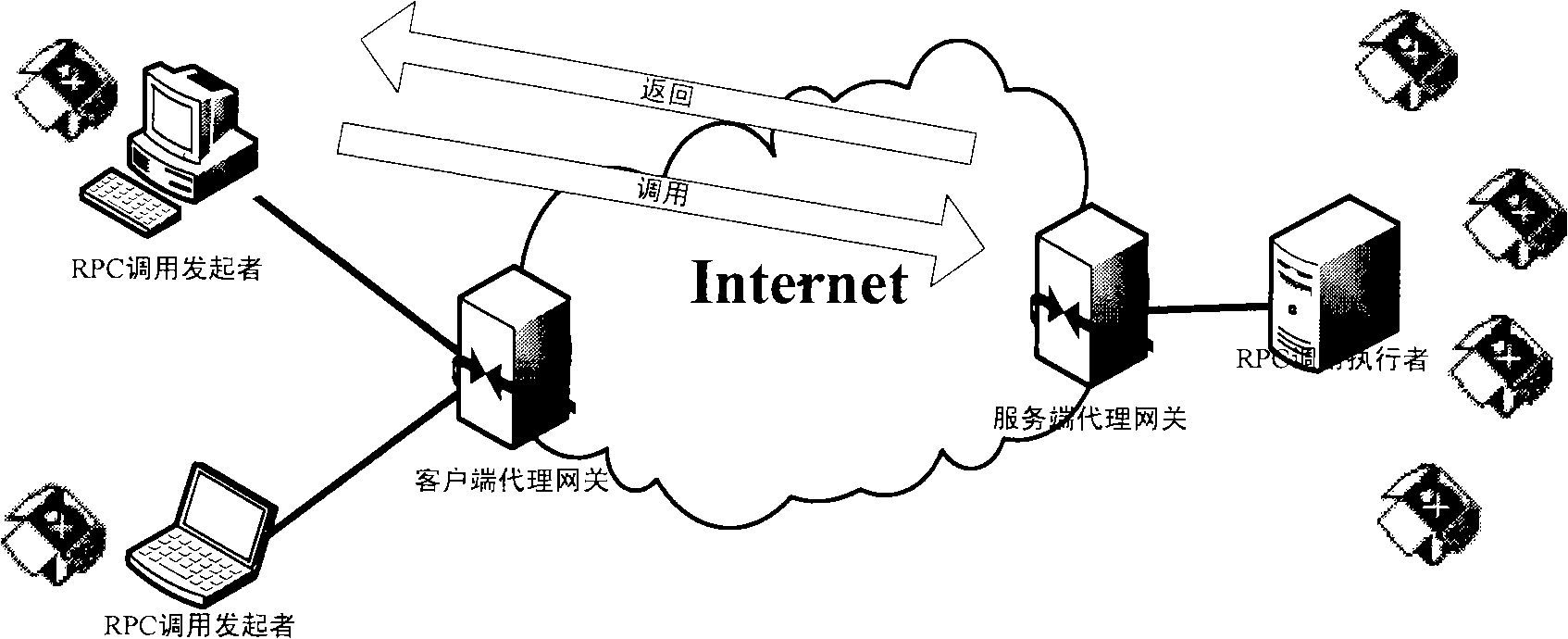 Method for accelerating DCOM system