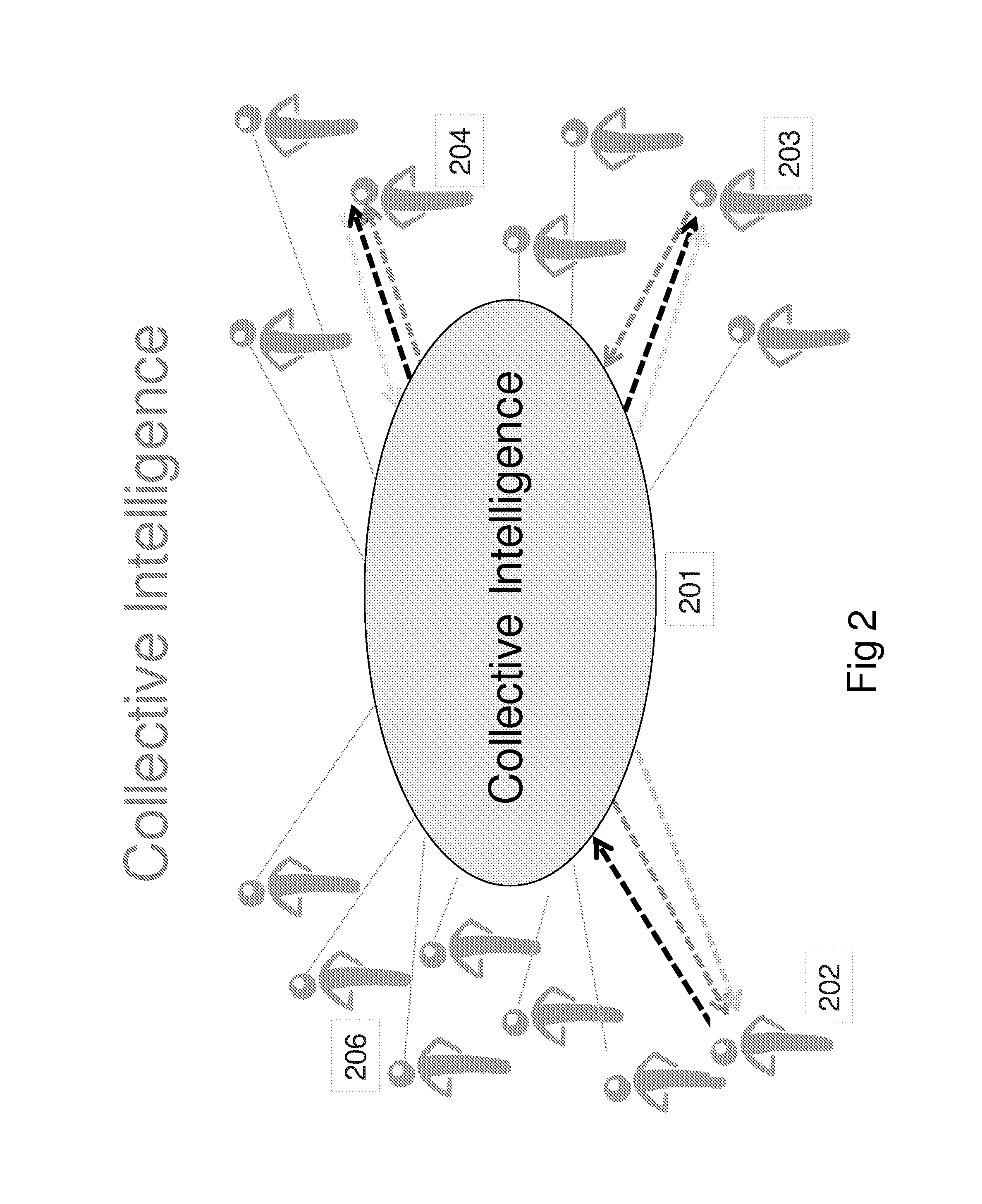 Method and system for intelligently networked communities