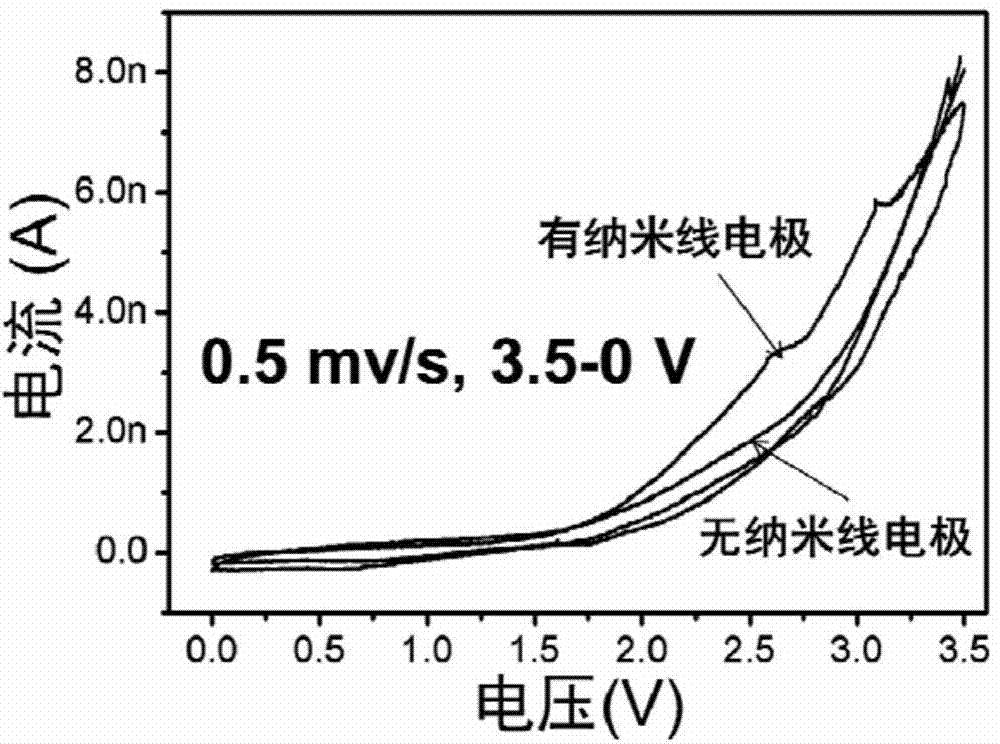 Method for in-situ analyzing charging-discharging transport mechanism of Li&lt;+&gt; ions or Na&lt;+&gt; ions in nanowire