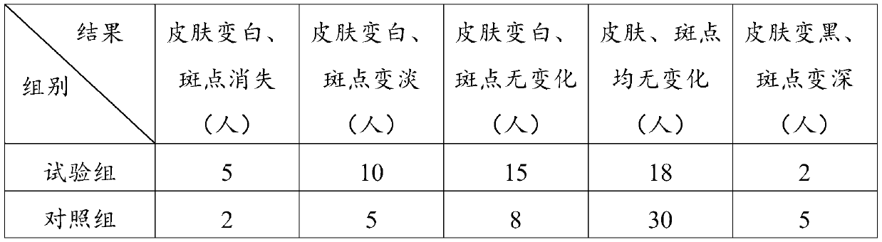 Herbaceous nourishing oil and preparation method and application thereof