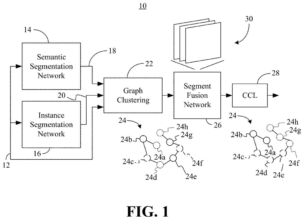 Segment fusion based robust semantic segmentation of scenes