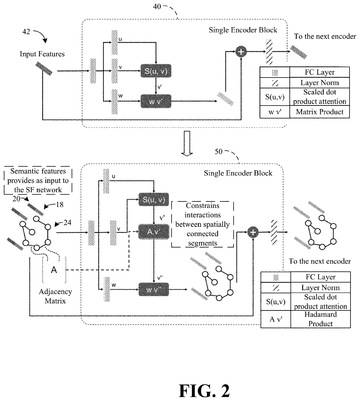 Segment fusion based robust semantic segmentation of scenes