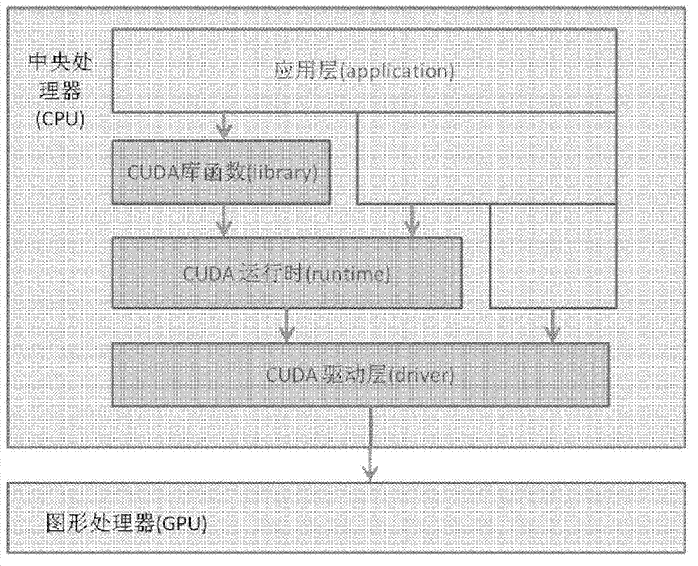 CT (computerized tomography) on-line reconstruction and real-time visualization method based on CUDA (compute unified device architecture)