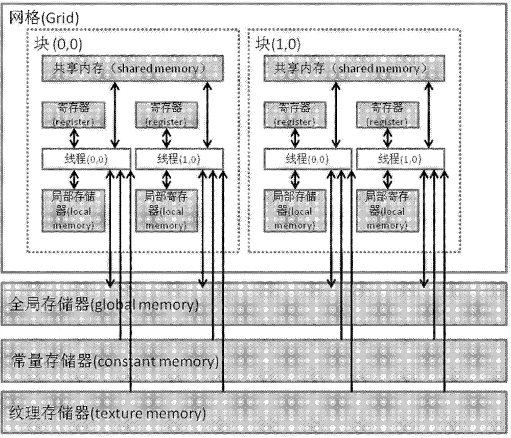 CT (computerized tomography) on-line reconstruction and real-time visualization method based on CUDA (compute unified device architecture)