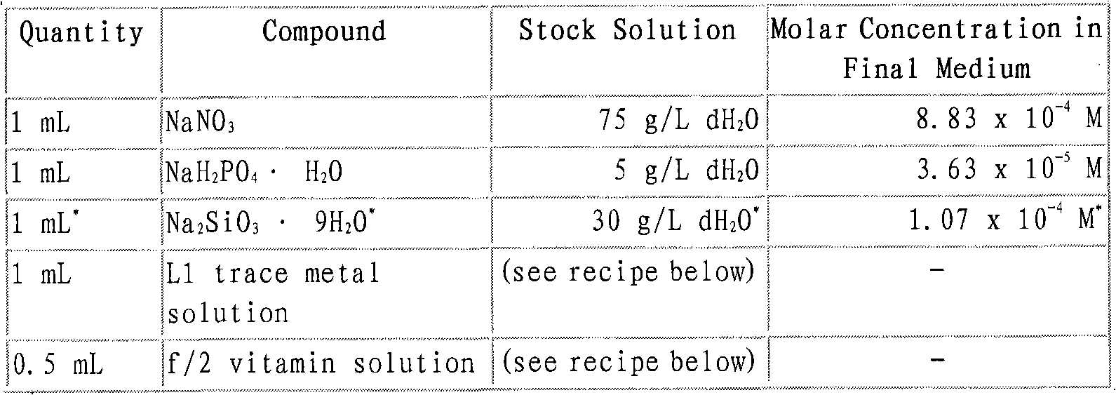 Marine microalga and its culture method and application