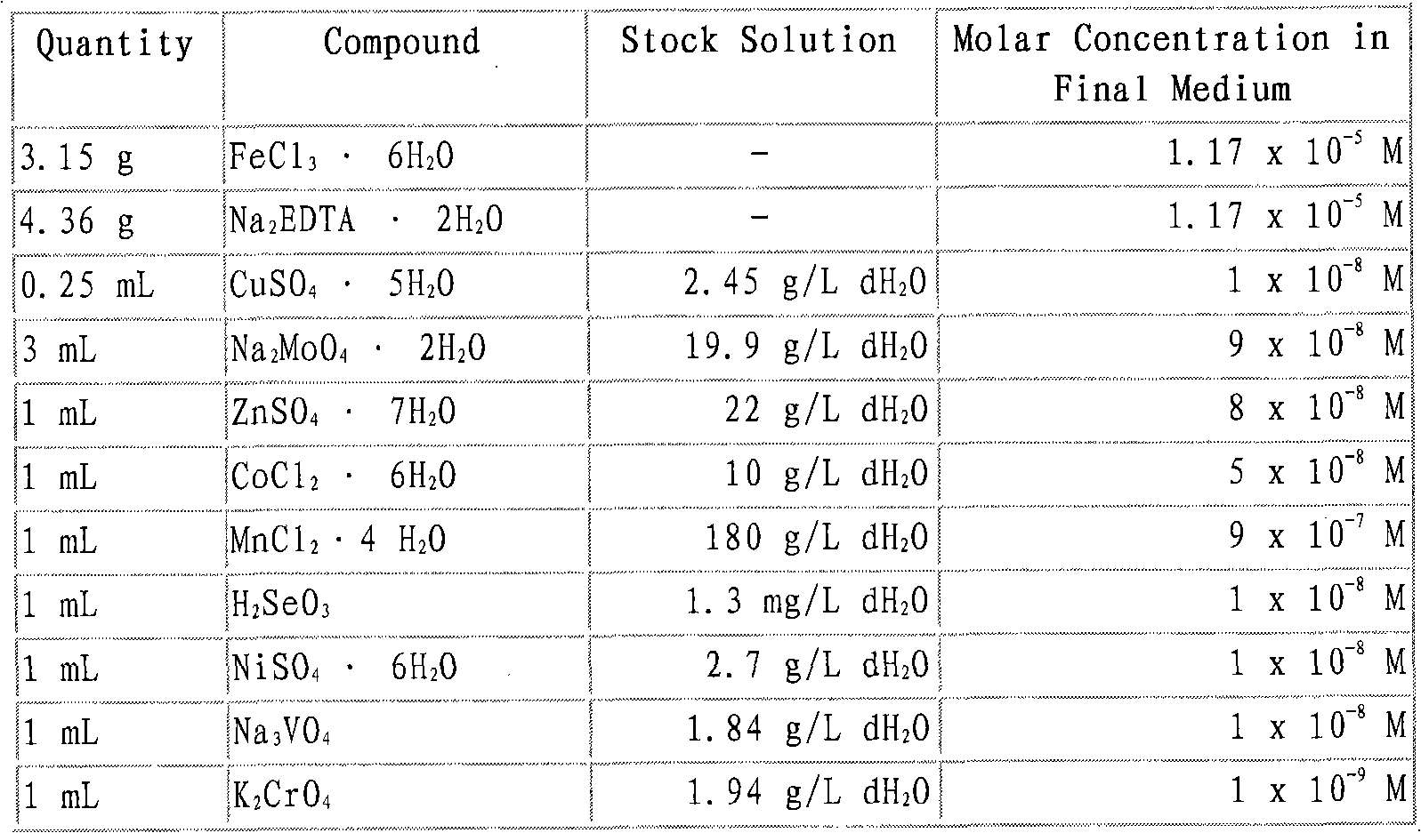 Marine microalga and its culture method and application