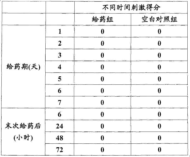 Eye drop of deproteinized calf blood extractive