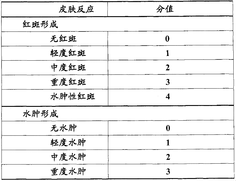 Eye drop of deproteinized calf blood extractive