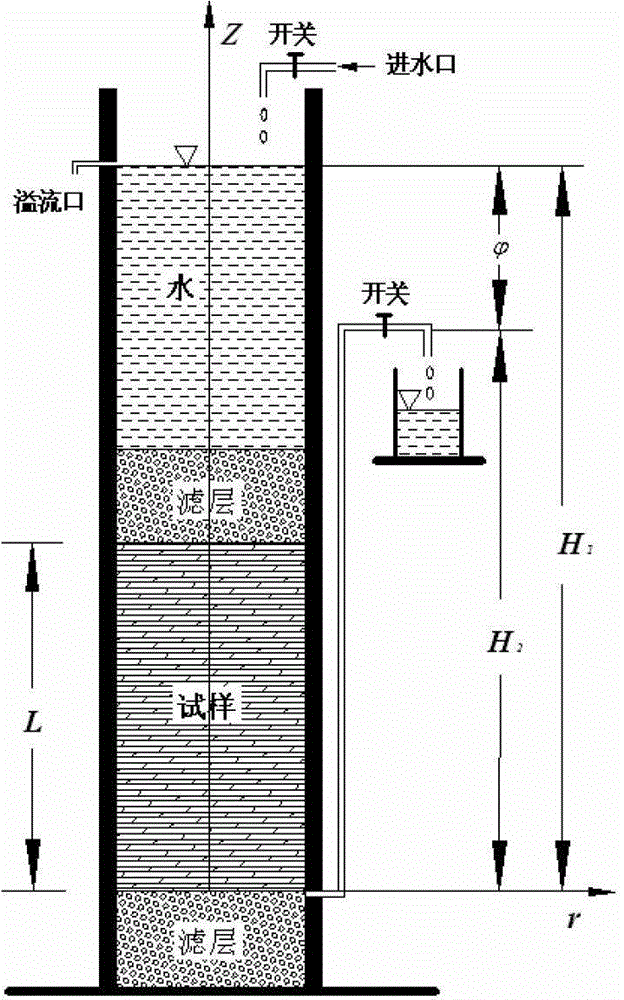 Method for determining hydrogeological parameters of aquitard