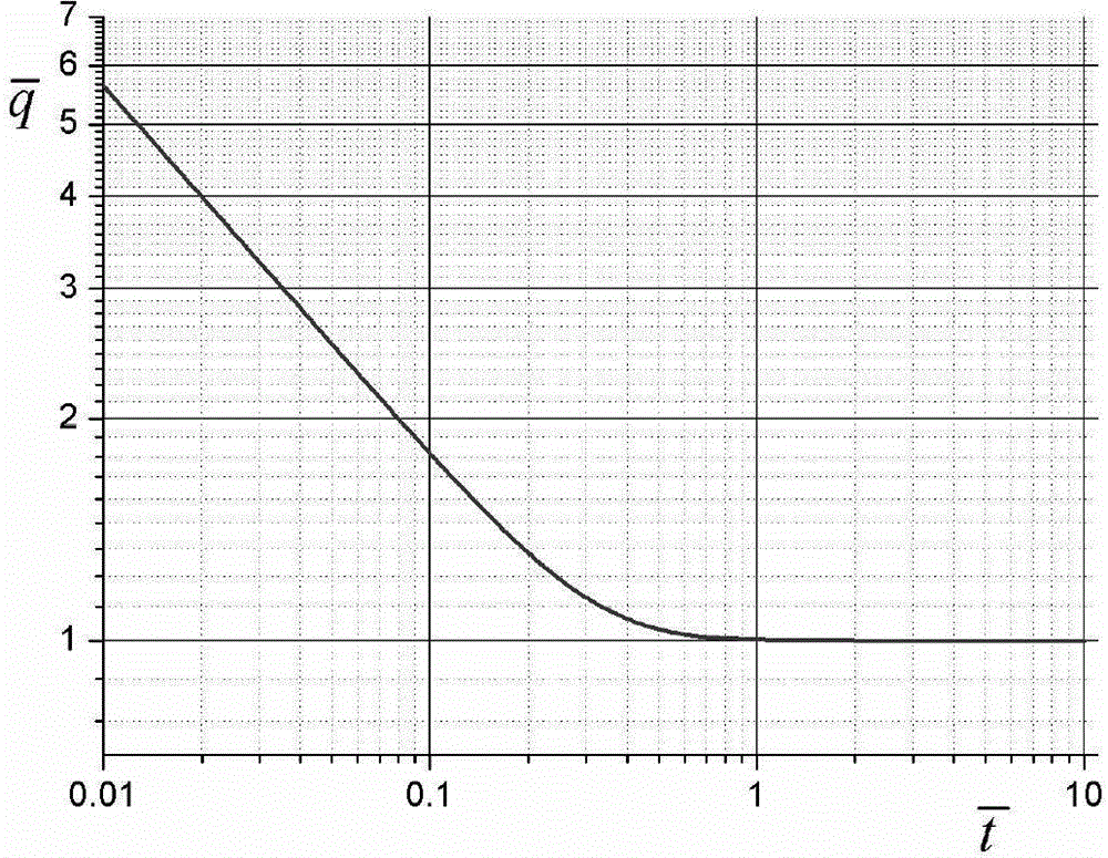 Method for determining hydrogeological parameters of aquitard