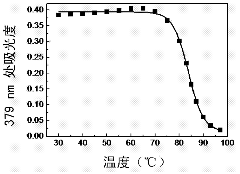 Preparation method for electrondrawing group containing semi-cyanine temperature-sensitive molecular optical probe