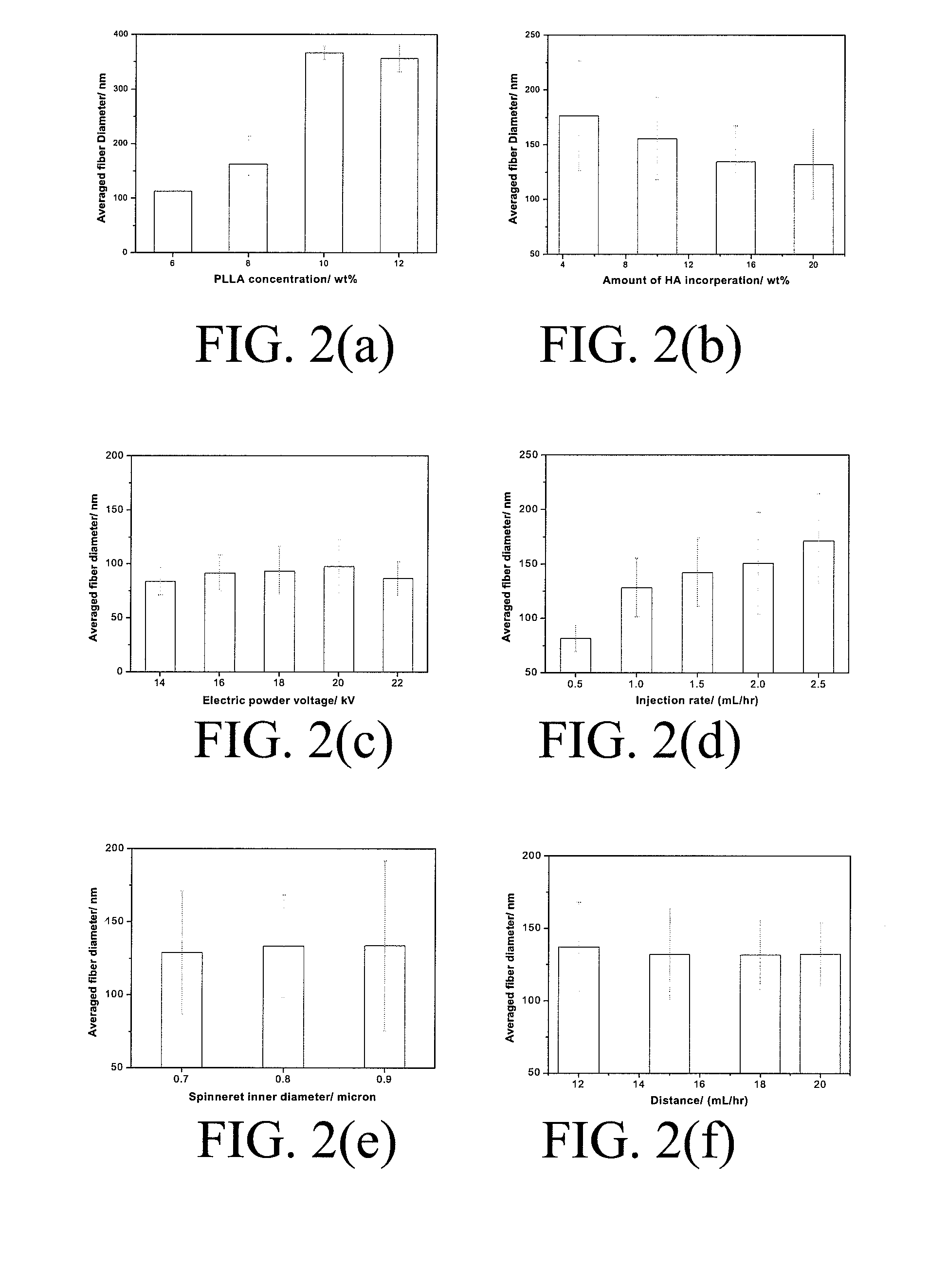 Electrospun apatite/polymer nano-composite scaffolds