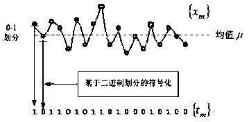 An Algorithm for Obtaining Event Big Data Information Based on Symbolic Features