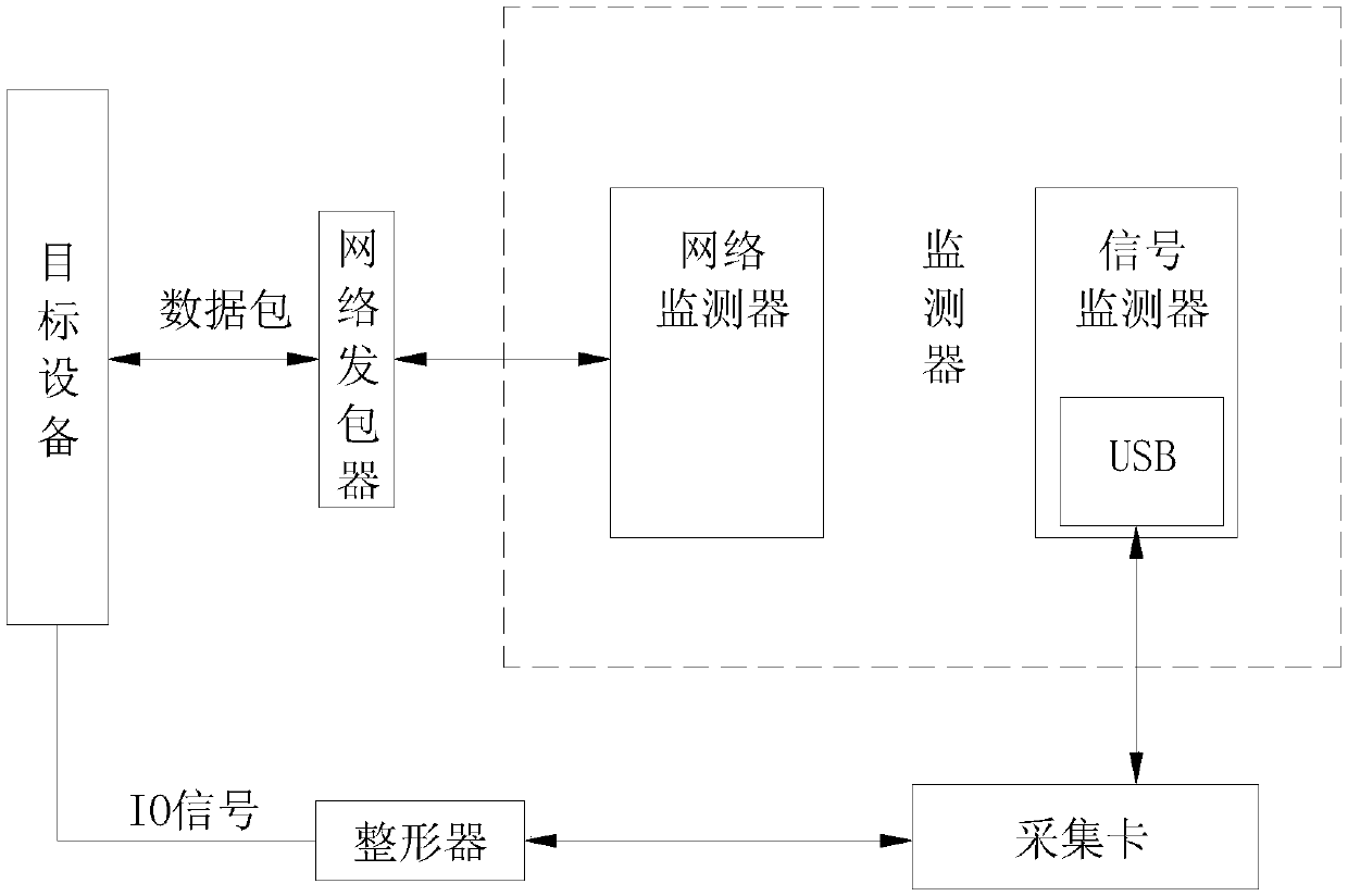 Multi-dimensional anomaly monitoring method for fuzzy test effect