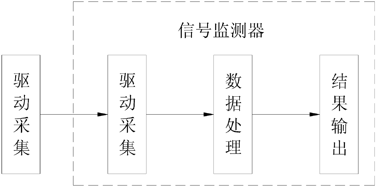 Multi-dimensional anomaly monitoring method for fuzzy test effect