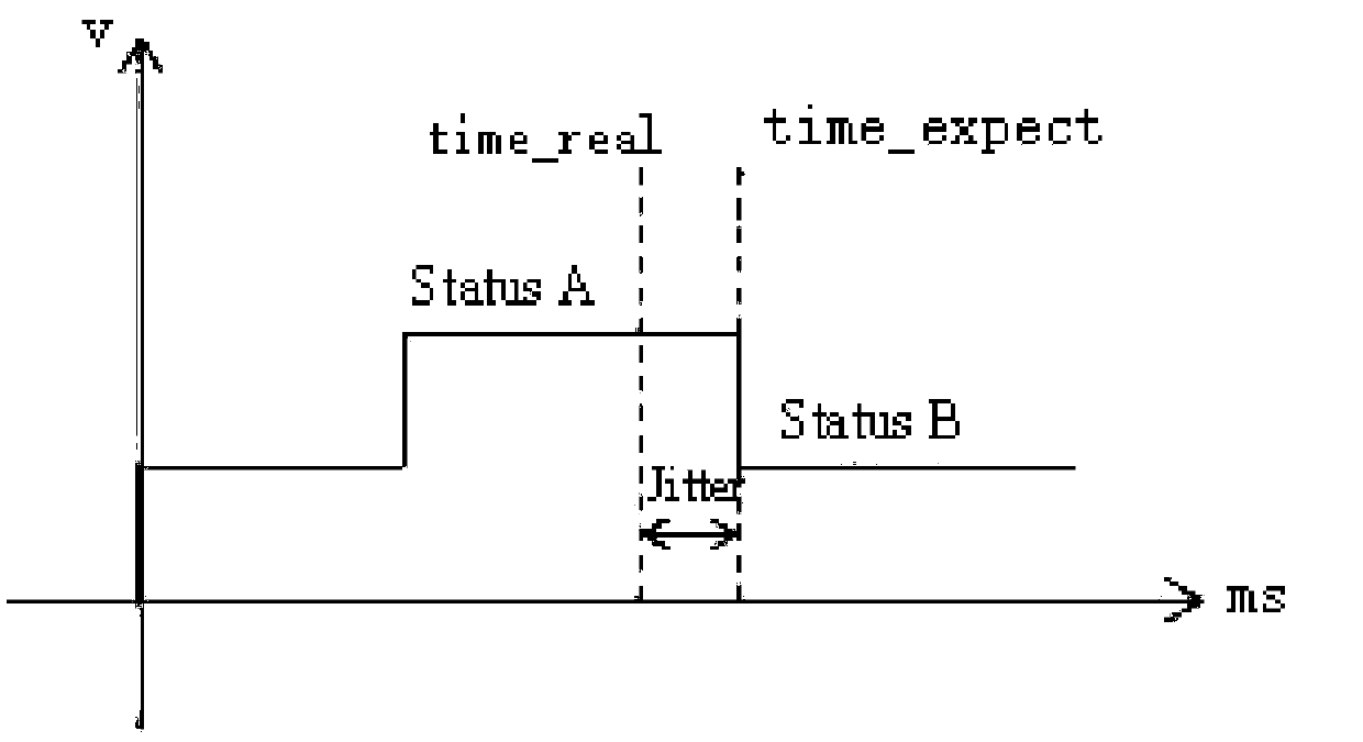 Multi-dimensional anomaly monitoring method for fuzzy test effect