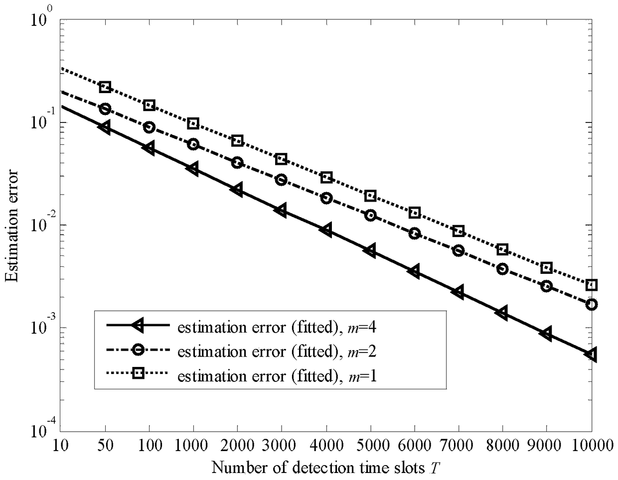 Authorized User Parameter Estimation Method Based on Cooperative Sensing in Cognitive Radio System