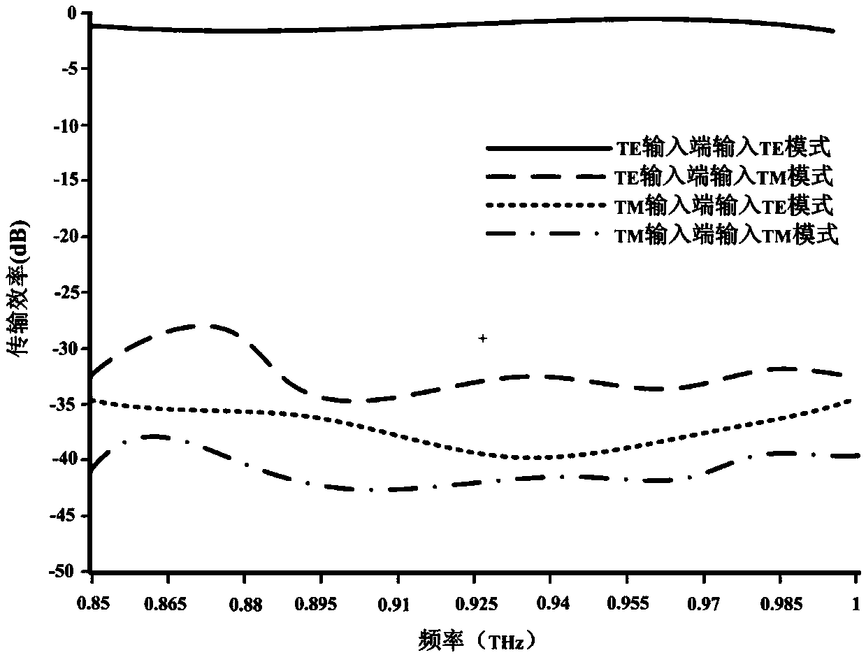 Terahertz wave polarizing beam splitter with silicon hole array structure