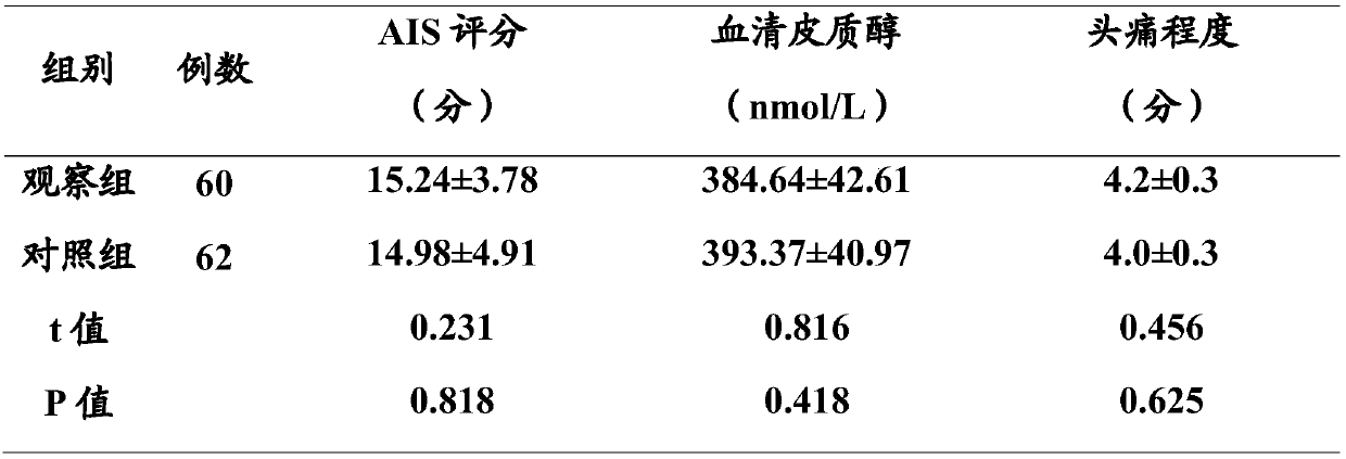 Traditional Chinese medicine compound for improving sleep quality, preparation method and application thereof