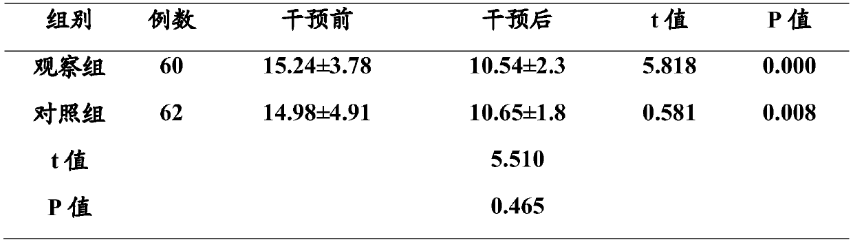 Traditional Chinese medicine compound for improving sleep quality, preparation method and application thereof