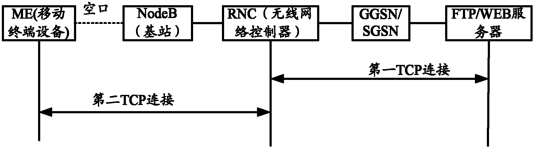 Method and device for realizing TCP (Transmission Control Protocol) transmission