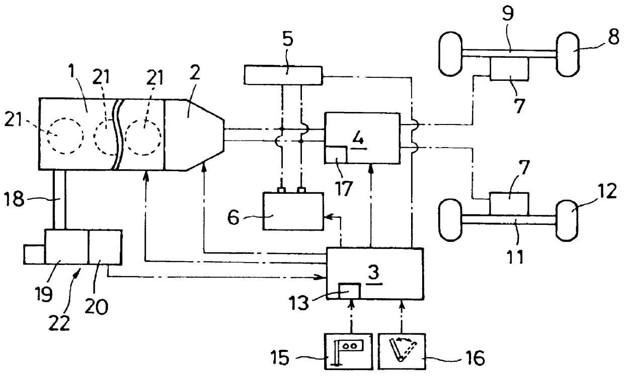 Hybrid powered automobile with controller