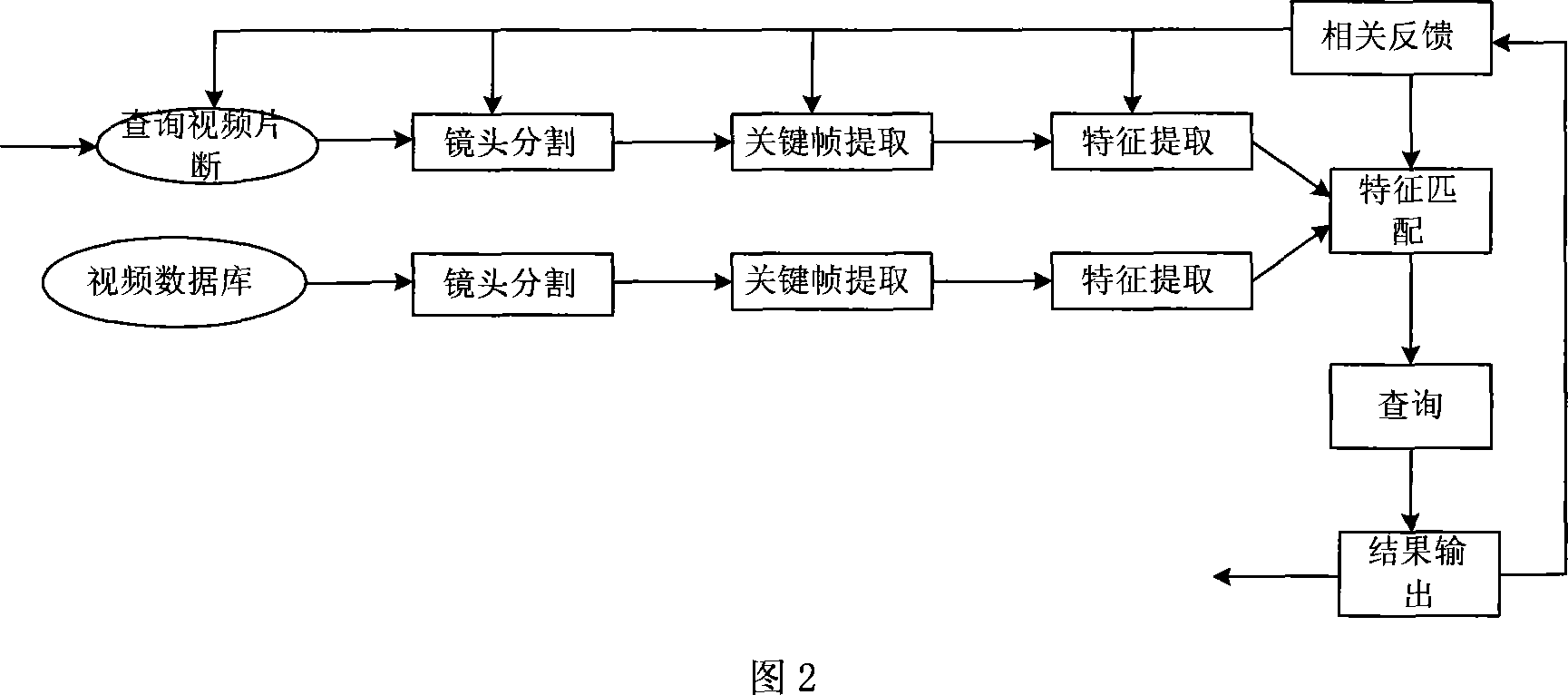 Time-shifted television video matching method combining program content metadata and content analysis