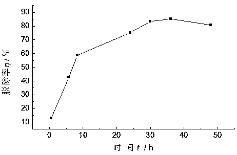 Method for catalytically removing bisphenol A by using Ce-doped BiOCl-loaded coke