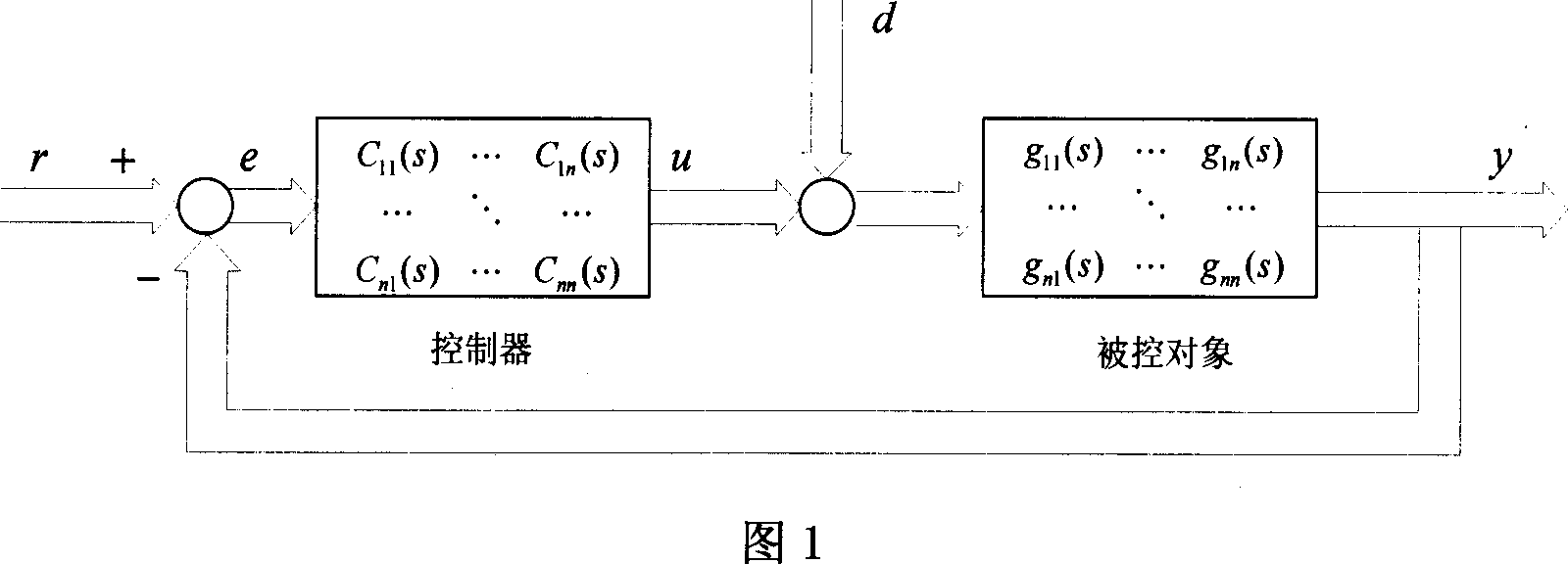 Overall optimal controller setting method of linear multivaricable industrial procedure