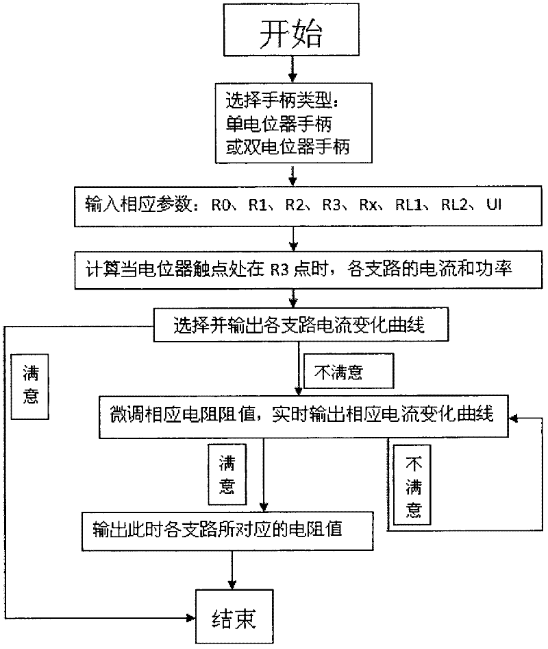 Method for selecting electric control handles and designing parameters