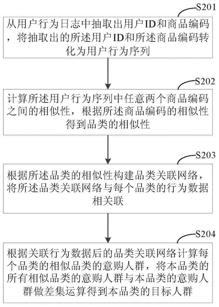 Advertising method and system