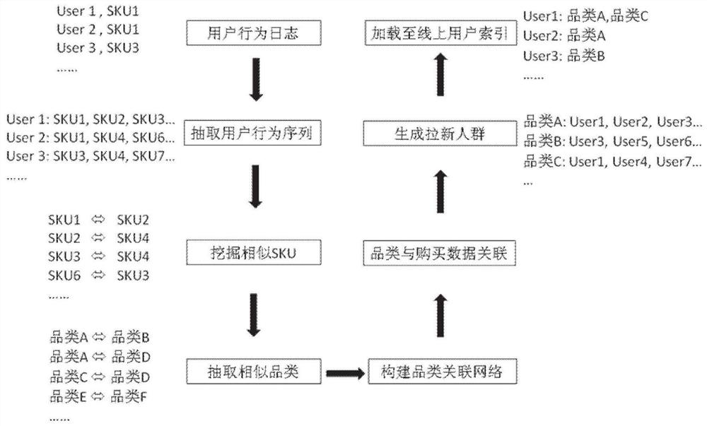 Advertising method and system