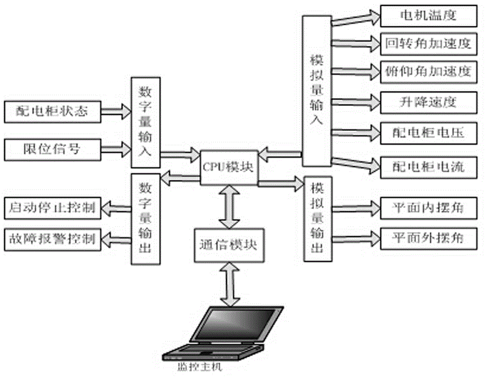 Control device of ship crane