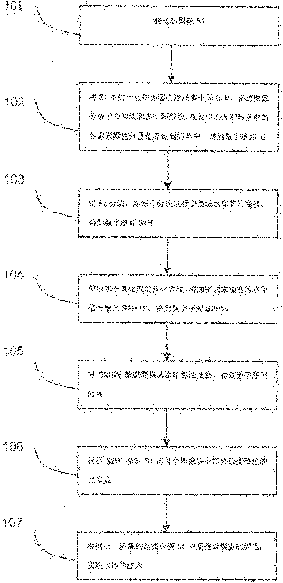 Image digital watermark embedding method and image digital watermark detecting method