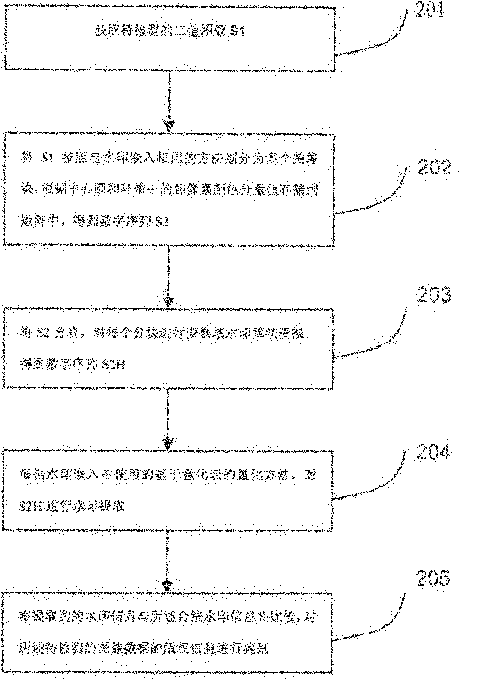 Image digital watermark embedding method and image digital watermark detecting method