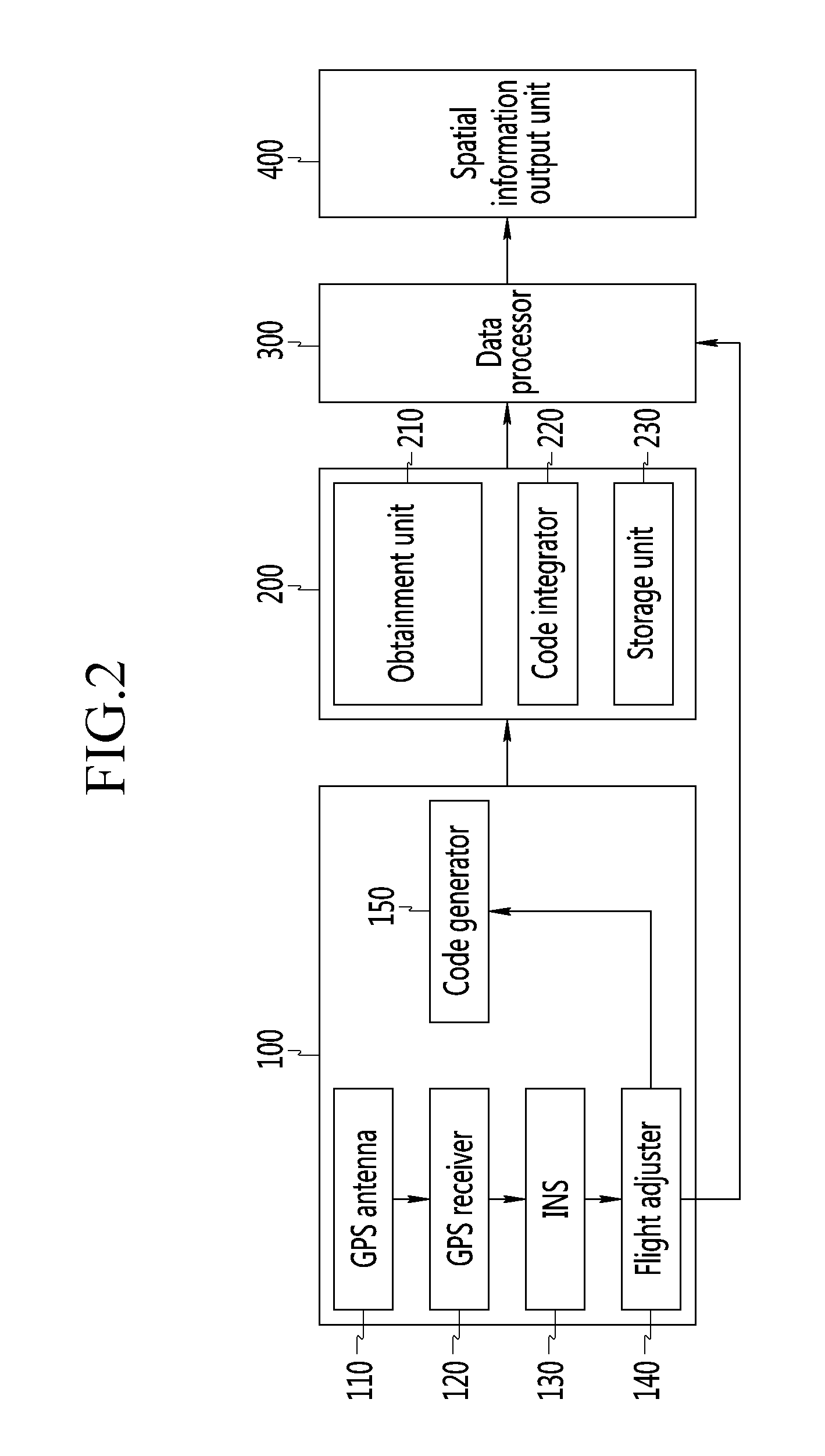 System and method for generating spatial information