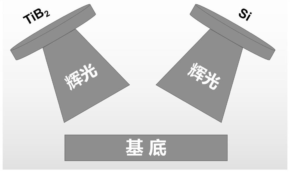 A kind of high-hardness corrosion-resistant coating and its preparation method and application