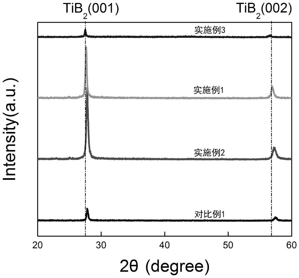 A kind of high-hardness corrosion-resistant coating and its preparation method and application