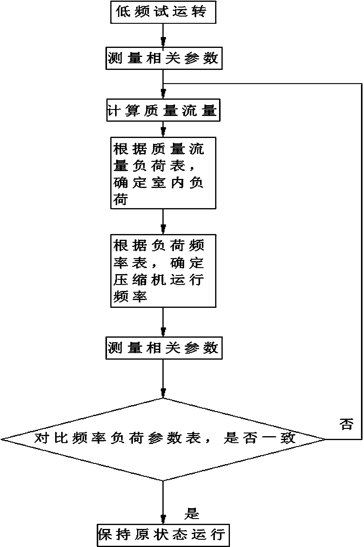 Variable-frequency multi-connected air conditioning unit self-adaptive control device and variable-frequency multiple machine unit self-adaptive control method