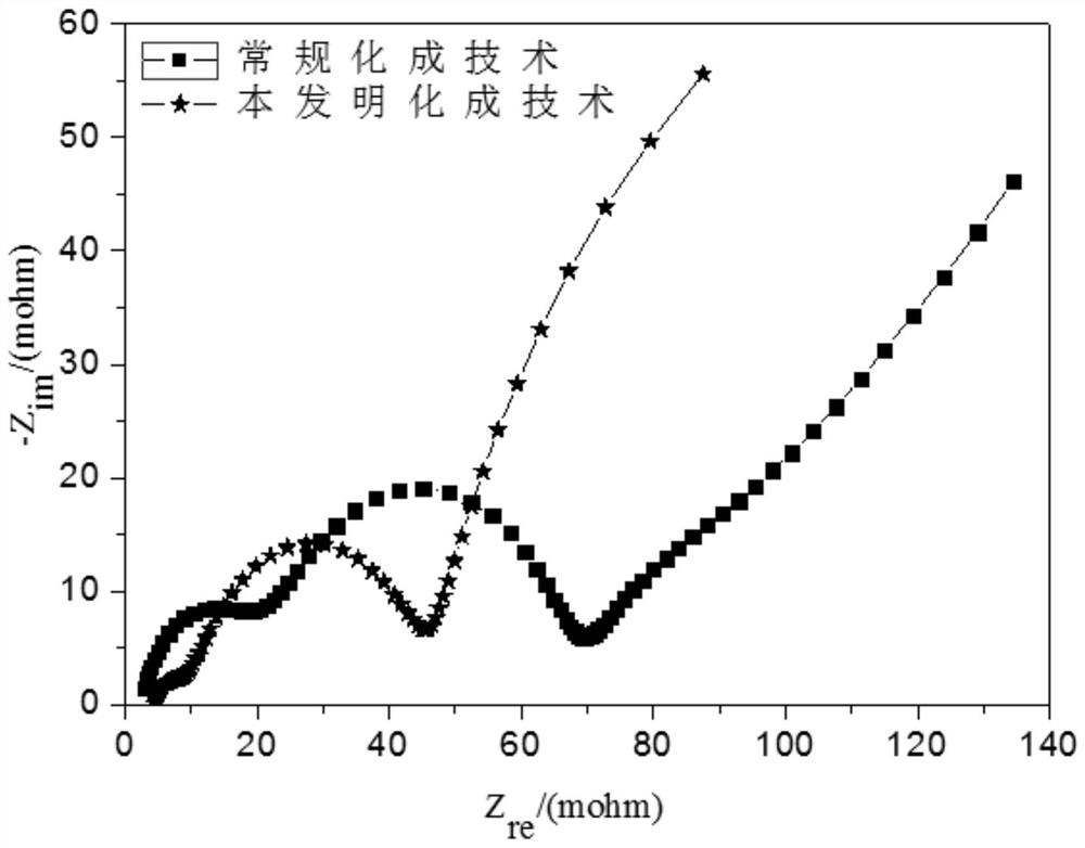 Method for prolonging cycle life of lithium ion battery